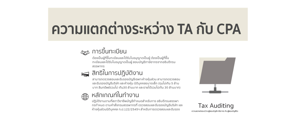 ta (2569) สอบภาษีอากรสอบภาษีอากรธรรมดาสมบัติใบอนุญาตสอบ? ครบ 5 TA CPA ความแตกต่างระหว่าง TA กับ CPA ผู้สอบบัญชีภาษีอากร ผู้สอบบัญชีรับอนุญาต