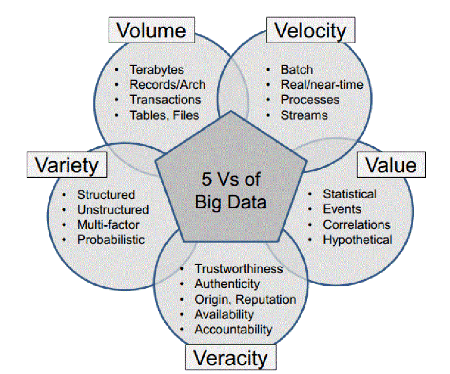 business intelligence คือ (2569) หมายทางเทคโนโลยีสารสนเทศสาม 2 5bigdata