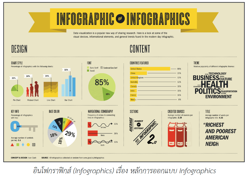 infographics คือ (2569) อินโฟกราฟิกส์หมายนําความมาสรุปสารสนเ 3 Infographics 2