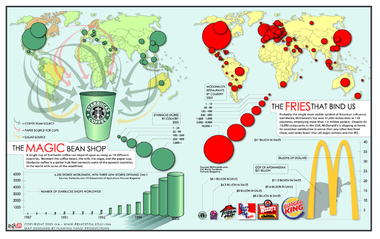 infographics คือ (2569) อินโฟกราฟิกส์หมายนําความมาสรุปสารสนเ 5 Infographics 4