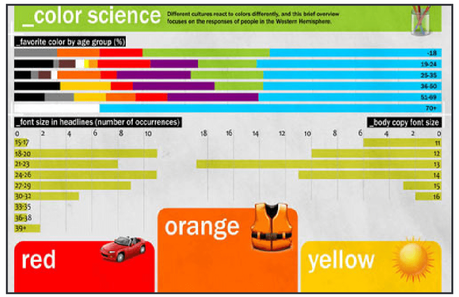 infographics คือ (2569) อินโฟกราฟิกส์หมายนําความมาสรุปสารสนเ 8 Infographics 7