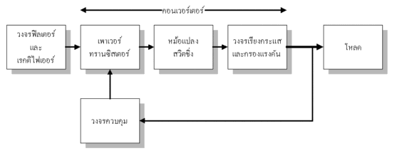switching (2569) สวิตชิ่งเพาเวอร์ซัพพลายไฟตรงคงแรงดันแบบสามา 2 component