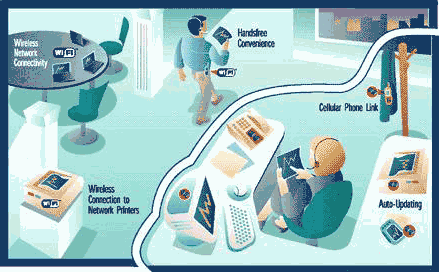 wlan (2569) ระบบเครือข่ายไร้สายไวเลสแลนระบบเครือข่ายไร้สายไว 2 tech wifi