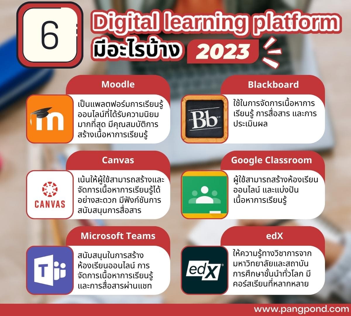 การใช้แพลตฟอร์มดิจิทัล (2569) แพลตฟอร์มออนไลน์ความมาตรฐานแพล 6 6 Digital learning platform