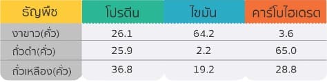 แหล่งโปรตีน (2569) โปรนโปรนเเห่งอนาคตความของโปรนโปรนประกอบด้ 2 Picture1 1