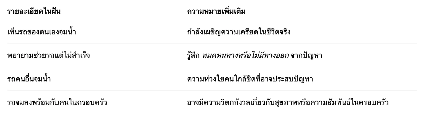 รถจมน้ำฝัน (2569) รถจมอะไรรถจมในความหลายคนอาจมาพร้อมความสึกก 2 วิเคราะห์ความฝันตามรายละเอียด