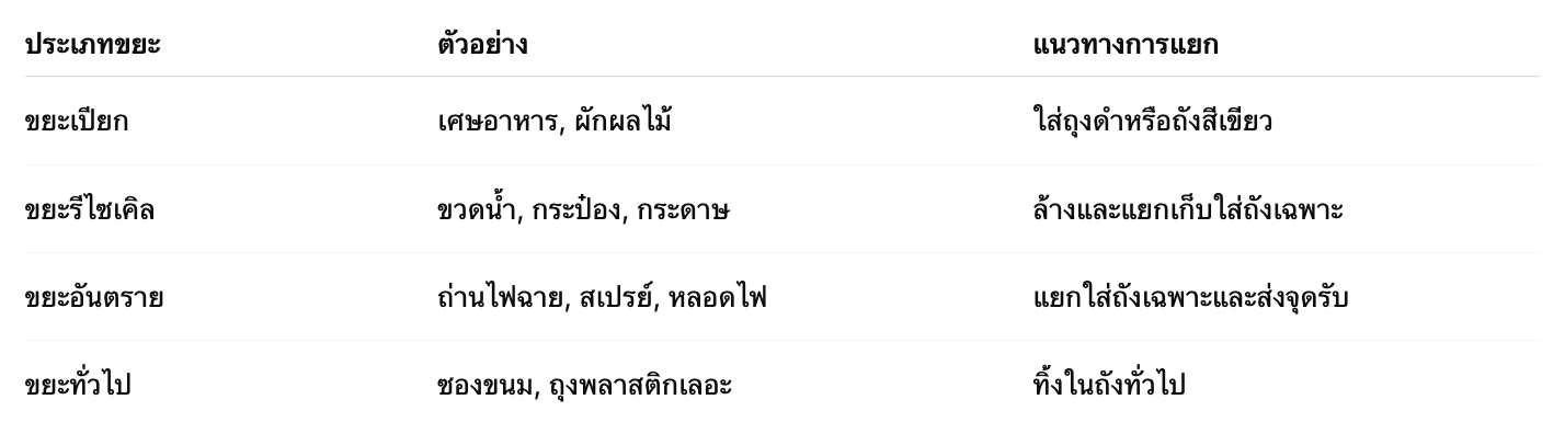 คำขวัญแยกขยะ16คำ (2569) แยกขยะทรงพลังใจแยกขยะโลกในลดมลษรักษ์ 2 Screenshot 2568 08 04 at 12.02.24