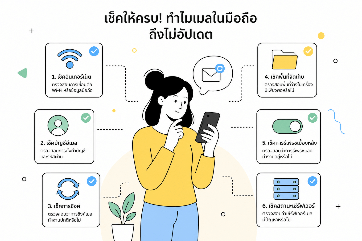ภาพประกอบการแก้ปัญหา Mail ใน iPhone ไม่อัปเดต
