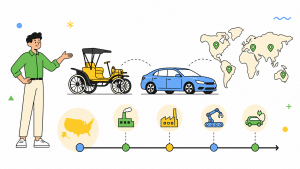 ford ของประเทศอะไร (2569) จุดเริ่มต้นแบรนด์อยู่ที่ไหนกันแน่?