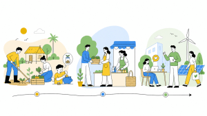 ความเป็นมาของเศรษฐกิจพอเพียง (2569) ที่มา หลักคิด สังคมไทยดี