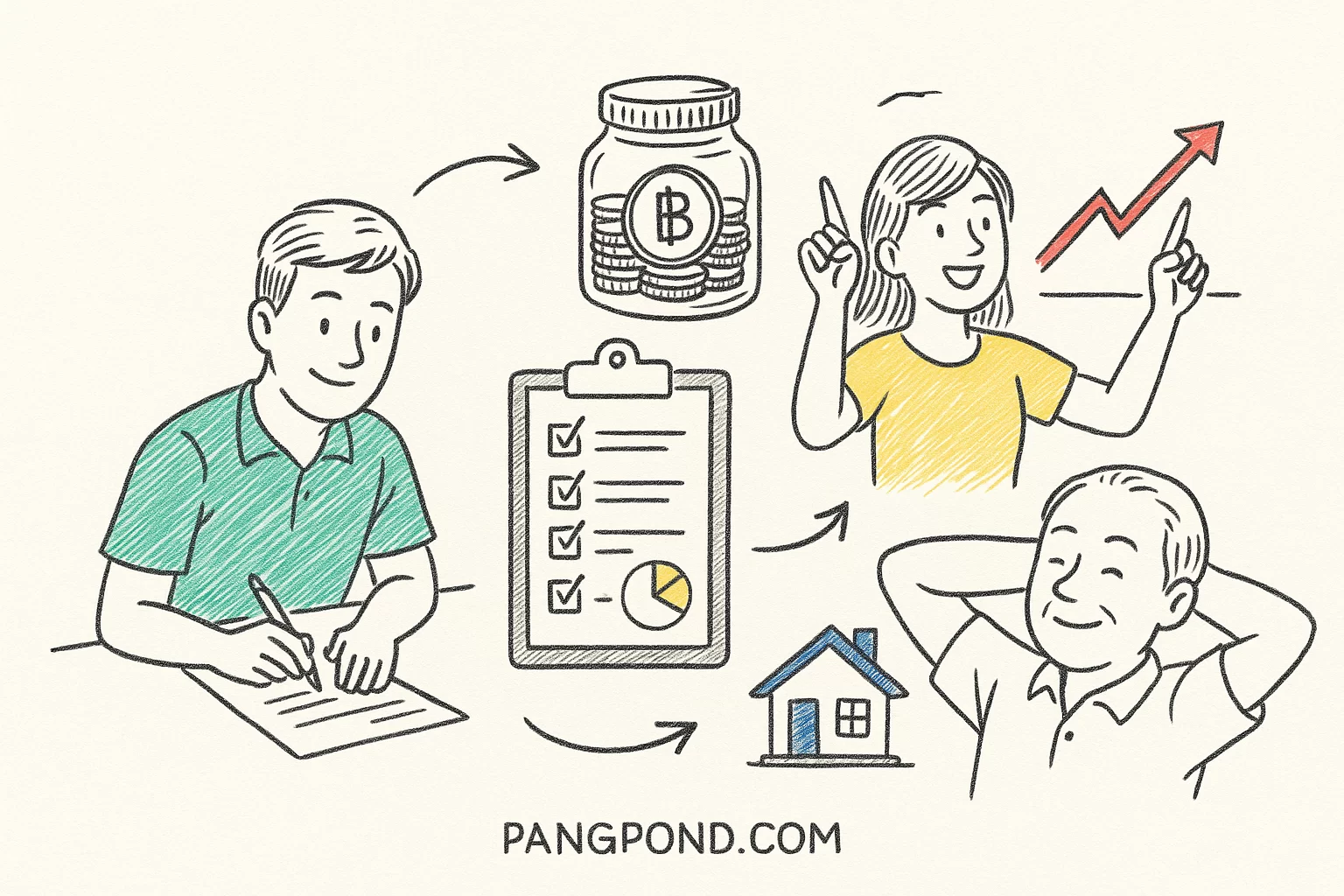ลำดับขั้นตอนการวางแผนทางการเงิน