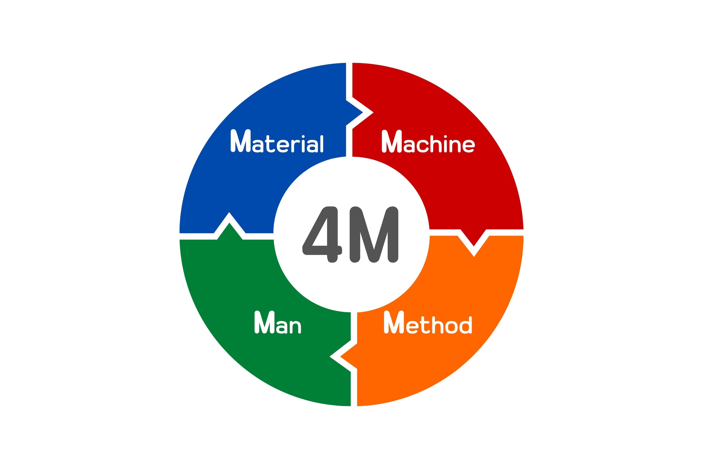 4m