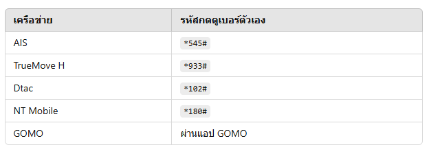 สรุป: วิธีดูเบอร์โทรศัพท์ของตัวเองทั้งหมดในประเทศไทย